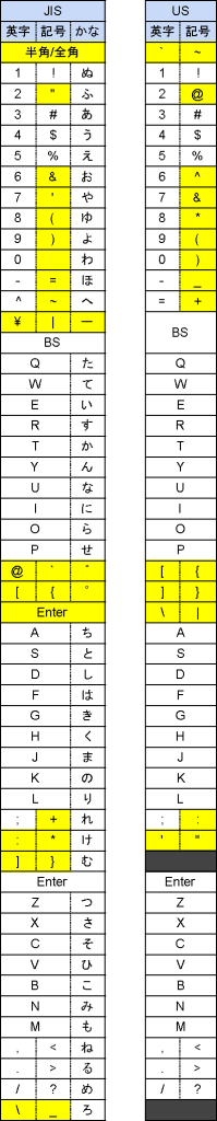 キー配列比較表 Electronic Information Research Laboratory